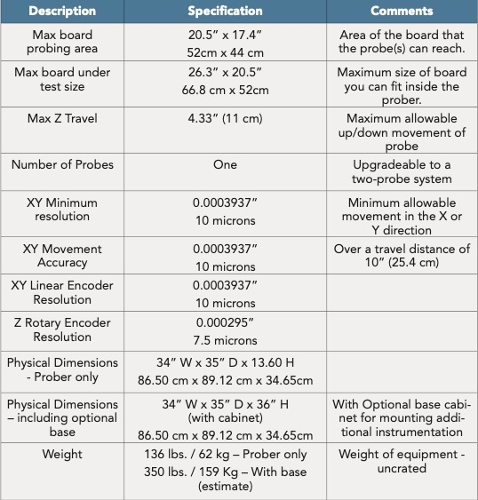 APDT Specifications